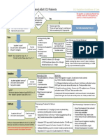 Assessment Algorithm For Sedated Adult ICU Patients: No Yes