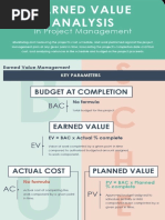 Earned Value Analyis in 30 Mins