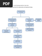 Frisco ISD Technology Action Plan