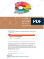 Interactive Coffee Taster's Flavor Wheel