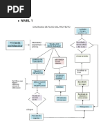 Diagrama de Flujo