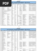 List of Delegates / Visitors To The Pharmexcil - India Pavilion CPHI 2005