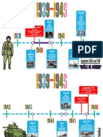 La 2nde Guerre Mondiale La Frise Chronologique