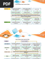 Tarea 5 Sociologia Organizacional LidaRoa