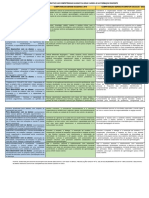 QUADRO COMPARATIVO COMPETENCIAS BNCC - BNC Docente e MATRIZ de Competencia Do DIRETOR