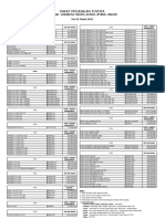 Paket Penjualan JATIM 01 Maret 2021