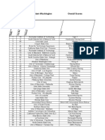 Western Washington Overall Scores