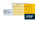 Requerimiento Eq. Biomédicos Región Huancavelica