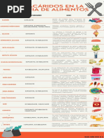 Polisacáridos en La Industria de Alimentos