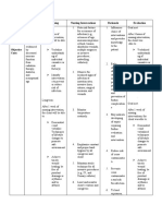 Assessme NT Nursing Diagnosis Planning Nursing Interventions Rationale Evaluation Subjective Cues