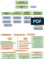 Mapas Conceptuales