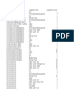 Montgomery Fleet Equipment Inventory FA PART 1 END