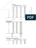 Analisis Data AAS