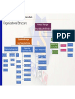 Organizational Structure: Shahin Engineering Consultants