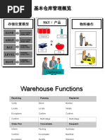 Chapter 8 Warehouse Management