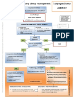 Laryngectomy Airway: Emergency Tracheostomy Airway Management