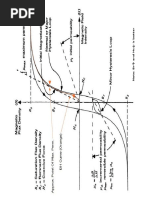 B-H Curve Explained