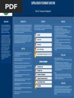 Role For Curriculum Development: Functions Structure Background