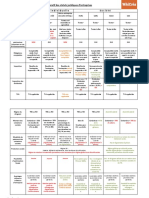 Tableau Comparatif Des Statuts Juridiques