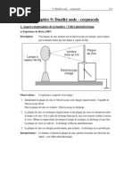 09 Dualite Onde Corpuscule