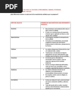 Revise y Analice Arte Del Siglo XX