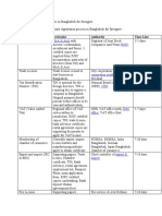 Company Registration Process in Bangladesh For Foreigner