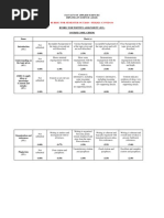 CHM301 - Rubric Assignment