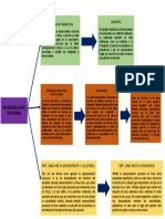 Representación Sucesoria