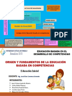 Origen y Fundamento de La Educacion Basada en Competencias