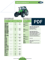 Spare Parts Deutz Fahr