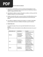 PCS Canepoints Rules and Regulations