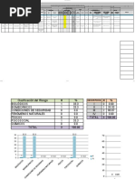 Matriz de Peligros Enfermeria