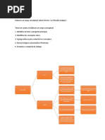 TP Mapa Conceptual de Filosofia