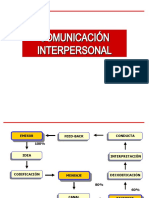 COMUNICACIÓN y PNL