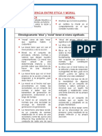 Preguntas Resueltas de Etica y Deontologia I Parcial