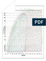 R 170 Diagrama de Refrigerante P H