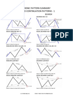 Harmonic Trend Patterns Cheat Sheet