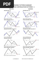 Harmonic Trend Patterns Cheat Sheet