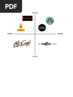 Mapa Posicionamiento STARBUCKS