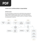 Confidencialidad e Imparcialidad