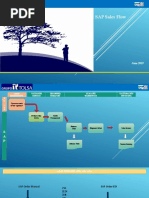 SAP Sales Flow: June 2019