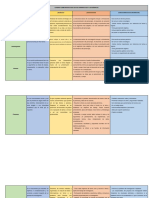 Cuadro Comparativo de Textos Narrativos y Académicos