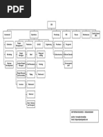 Ship Repair Yard Organization Chart