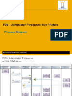 F05 - Administer Personnel: Hire / Rehire: Process Diagram