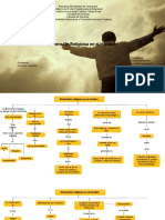 Mapa Conceptual Identidad Institucional