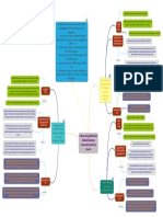 Tugas Mind Map Pengawasan Pembangunan