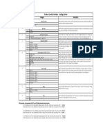 001.1 - App Att - Non-Conf Att 6 - Gal Steel Product Control Numbers