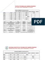 National Institute of Technology Andhra Pradesh: TIMETABLE FOR I B.TECH. II SEM, AY 2020-21-ONLINE MODE W.E.F. 05-04-2021