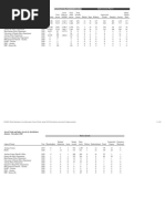 County and Municipal Arrest Report 2020