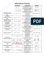 Formulario de Potencias: Descripción Propiedad Operatoria Ejemplo